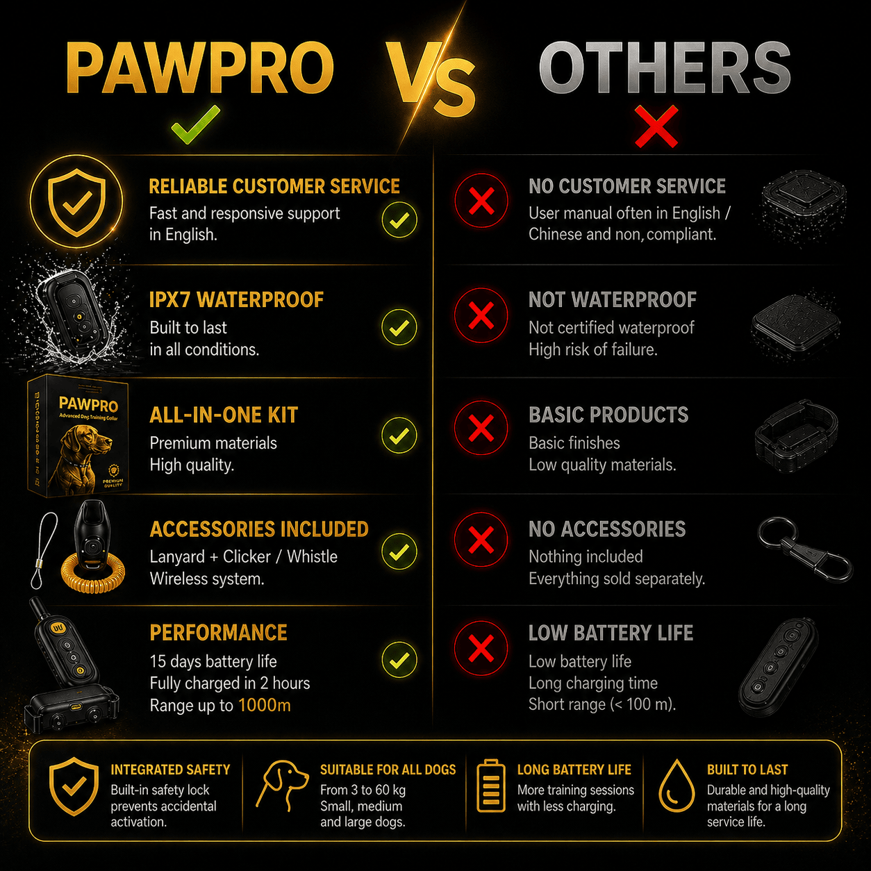Collar de Adiestramiento para Perros — PP6-A — Ver imagen 7